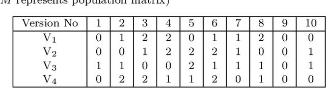 Figure 1 for Postulating Exoplanetary Habitability via a Novel Anomaly Detection Method