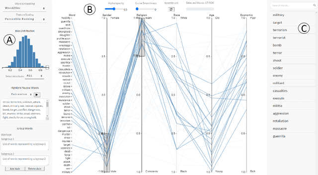 Figure 1 for WordBias: An Interactive Visual Tool for Discovering Intersectional Biases Encoded in Word Embeddings