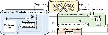 Figure 1 for Learning Robust Beamforming for MISO Downlink Systems