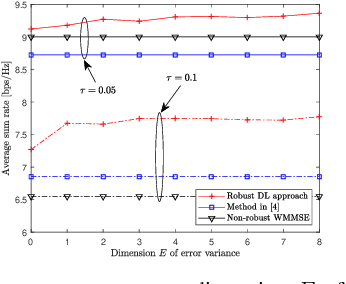 Figure 4 for Learning Robust Beamforming for MISO Downlink Systems