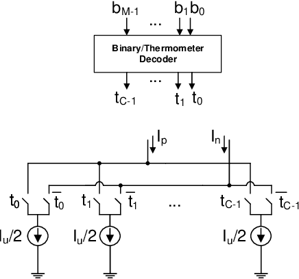 Figure 1 for Improved Analysis of Current-Steering DACs Using Equivalent Timing Errors