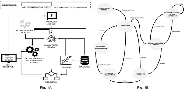 Figure 1 for Towards Active Learning Based Smart Assistant for Manufacturing