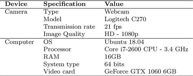 Figure 2 for A framework for robotic arm pose estimation and movement prediction based on deep and extreme learning models