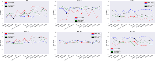 Figure 2 for Assessing Cross-dataset Generalization of Pedestrian Crossing Predictors