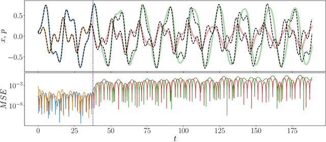 Figure 4 for RcTorch: a PyTorch Reservoir Computing Package with Automated Hyper-Parameter Optimization