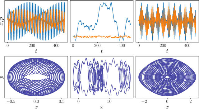 Figure 2 for RcTorch: a PyTorch Reservoir Computing Package with Automated Hyper-Parameter Optimization