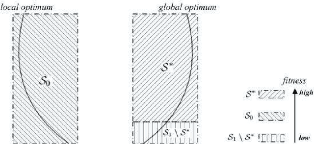 Figure 1 for A Large Population Size Can Be Unhelpful in Evolutionary Algorithms