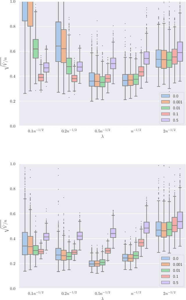 Figure 2 for Asymptotic normality of robust $M$-estimators with convex penalty