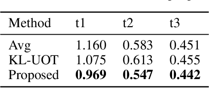 Figure 2 for Unbalanced Optimal Transport using Integral Probability Metric Regularization