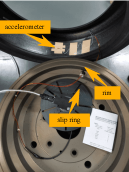 Figure 2 for Lateral Force Prediction using Gaussian Process Regression for Intelligent Tire Systems