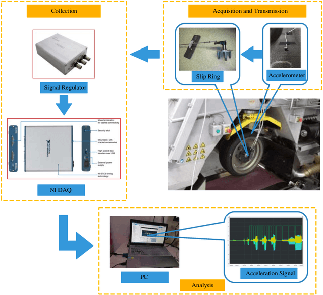 Figure 3 for Lateral Force Prediction using Gaussian Process Regression for Intelligent Tire Systems