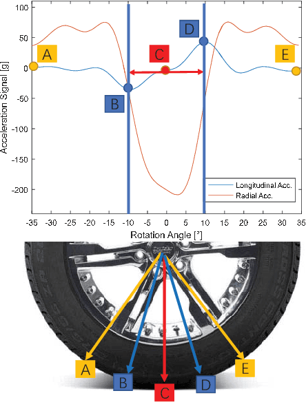 Figure 4 for Lateral Force Prediction using Gaussian Process Regression for Intelligent Tire Systems