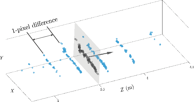 Figure 3 for Automated Camera-Based Estimation of Rehabilitation Criteria Following ACL Reconstruction