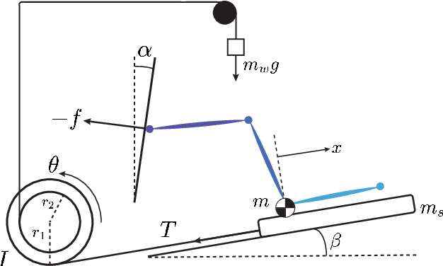 Figure 4 for Automated Camera-Based Estimation of Rehabilitation Criteria Following ACL Reconstruction