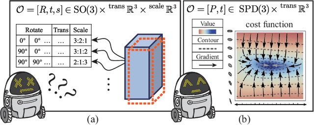Figure 1 for Making Parameterization and Constrains of Object Landmark Globally Consistent via SPD(3) Manifold and Improved Cost Functions