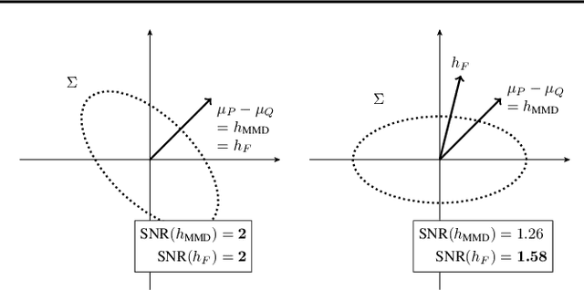 Figure 1 for An Optimal Witness Function for Two-Sample Testing