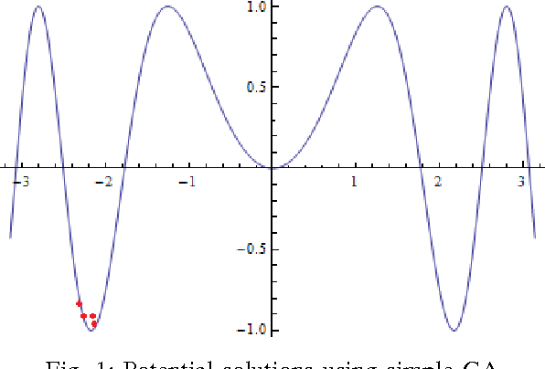 Figure 1 for Phoenix: A Self-Optimizing Chess Engine