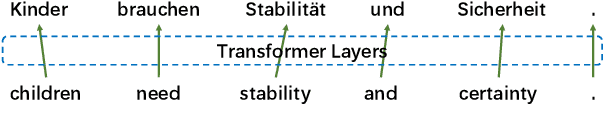 Figure 1 for Analyzing Word Translation of Transformer Layers