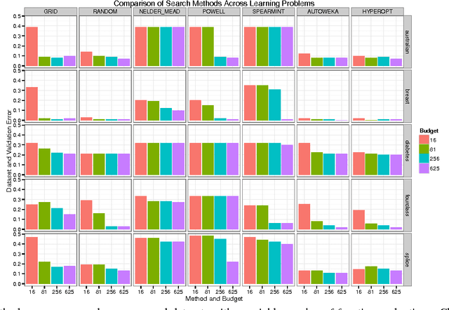 Figure 3 for TuPAQ: An Efficient Planner for Large-scale Predictive Analytic Queries