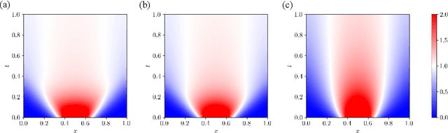 Figure 2 for Optimal Coverage Control for Swarm Robot Systems using a Mean Field Game