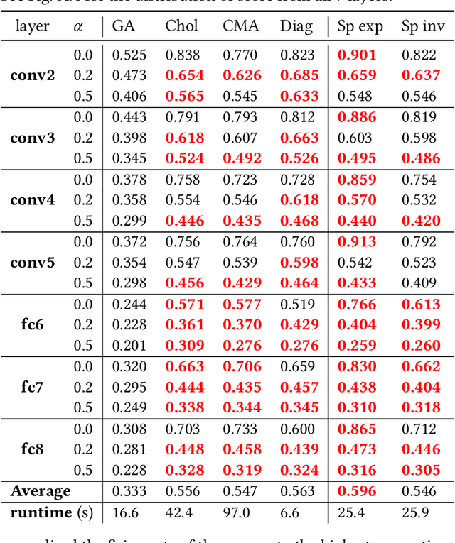 Figure 1 for High-performance Evolutionary Algorithms for Online Neuron Control