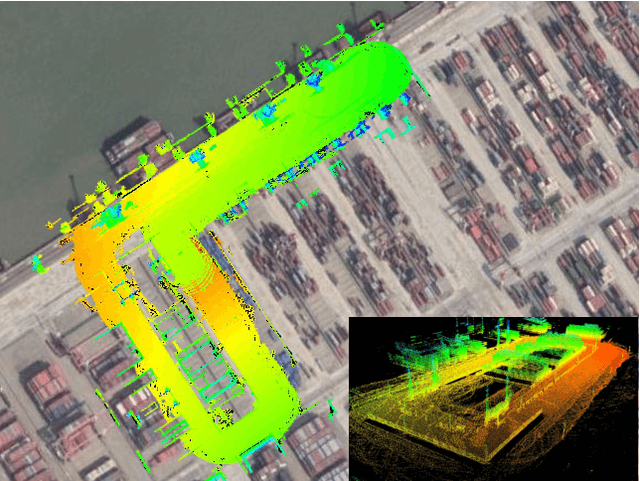 Figure 1 for LINS: A Lidar-Inerital State Estimator for Robust and Fast Navigation