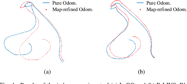 Figure 4 for LINS: A Lidar-Inerital State Estimator for Robust and Fast Navigation