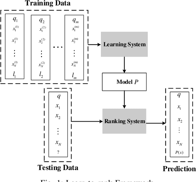 Figure 1 for PathRank: A Multi-Task Learning Framework to Rank Paths in Spatial Networks