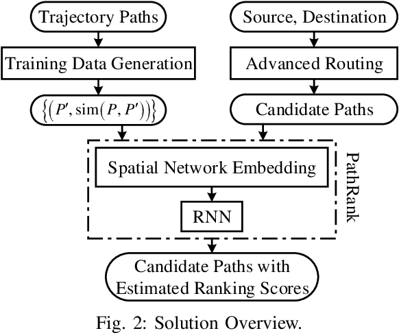 Figure 2 for PathRank: A Multi-Task Learning Framework to Rank Paths in Spatial Networks