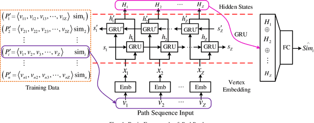 Figure 4 for PathRank: A Multi-Task Learning Framework to Rank Paths in Spatial Networks