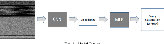 Figure 3 for BinImg2Vec: Augmenting Malware Binary Image Classification with Data2Vec