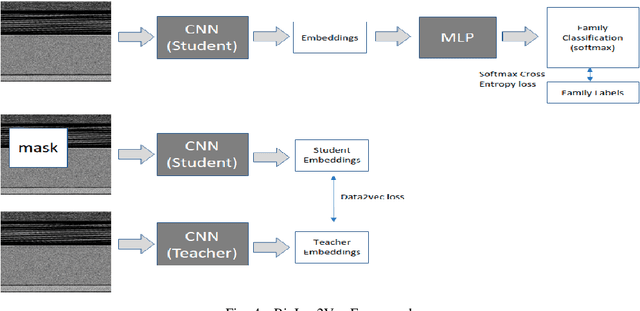 Figure 4 for BinImg2Vec: Augmenting Malware Binary Image Classification with Data2Vec