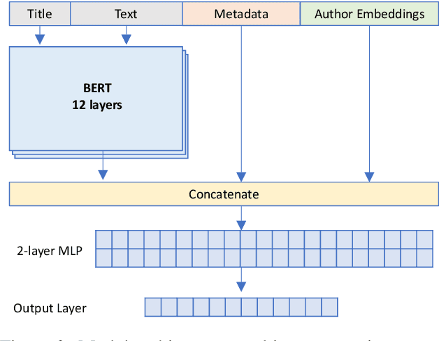 Figure 3 for Enriching BERT with Knowledge Graph Embeddings for Document Classification