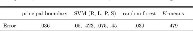 Figure 2 for Principal Boundary on Riemannian Manifolds