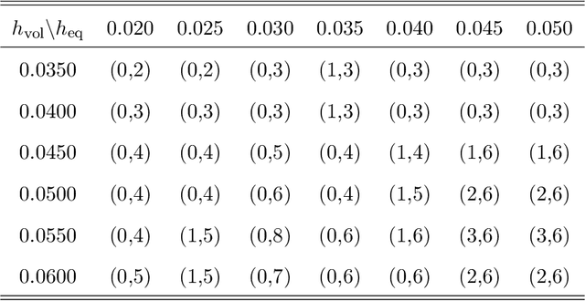 Figure 4 for Principal Boundary on Riemannian Manifolds