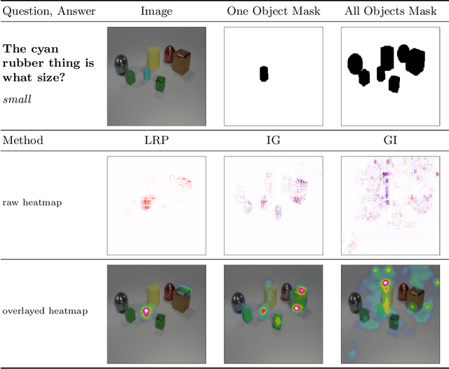 Figure 4 for Towards Ground Truth Evaluation of Visual Explanations