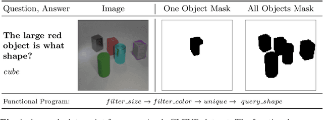 Figure 1 for Towards Ground Truth Evaluation of Visual Explanations