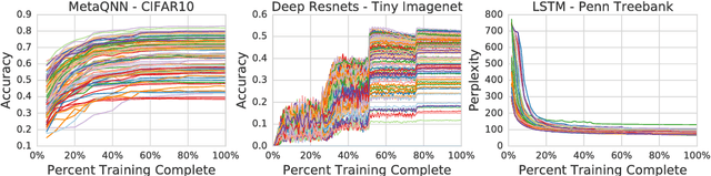 Figure 1 for Accelerating Neural Architecture Search using Performance Prediction