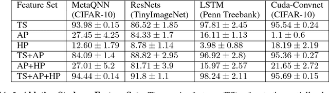 Figure 4 for Accelerating Neural Architecture Search using Performance Prediction