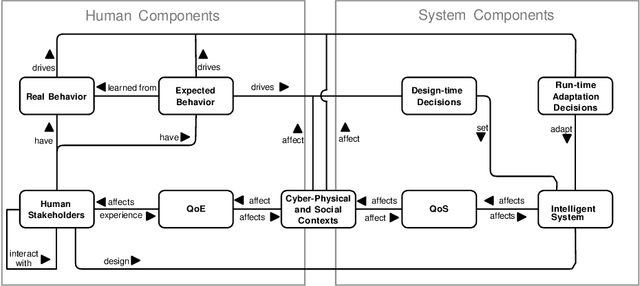 Figure 2 for Designing Internet of Behaviors Systems