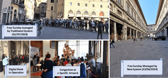 Figure 3 for Designing Internet of Behaviors Systems