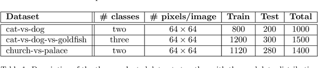 Figure 2 for FuCiTNet: Improving the generalization of deep learning networks by the fusion of learned class-inherent transformations