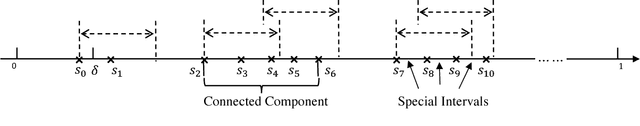 Figure 4 for Private Sequential Learning