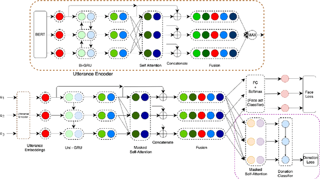 Figure 2 for Keeping Up Appearances: Computational Modeling of Face Acts in Persuasion Oriented Discussions