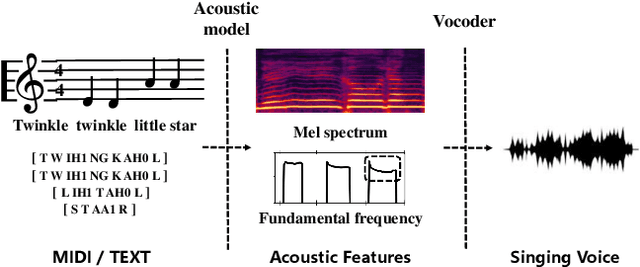 Figure 1 for SingGAN: Generative Adversarial Network For High-Fidelity Singing Voice Generation