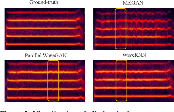 Figure 3 for SingGAN: Generative Adversarial Network For High-Fidelity Singing Voice Generation