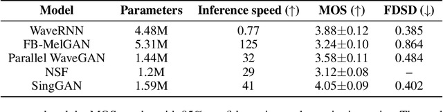 Figure 2 for SingGAN: Generative Adversarial Network For High-Fidelity Singing Voice Generation