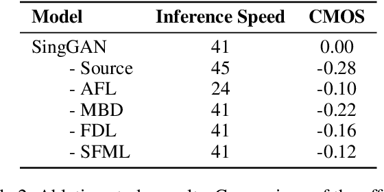 Figure 4 for SingGAN: Generative Adversarial Network For High-Fidelity Singing Voice Generation