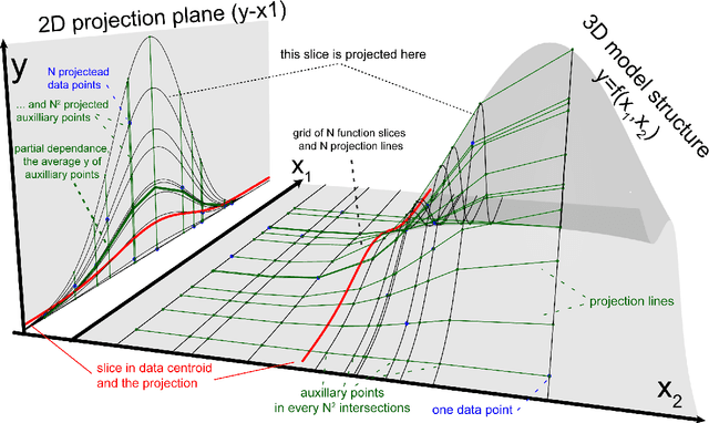 Figure 1 for Forest Floor Visualizations of Random Forests