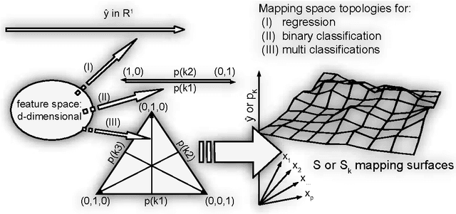 Figure 2 for Forest Floor Visualizations of Random Forests